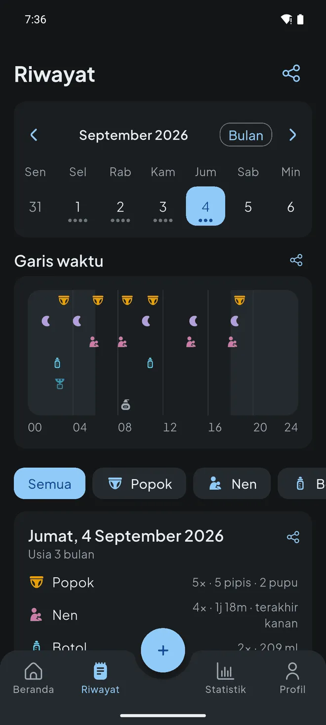 Tercatat, lengkap dengan siapa yang mencatatnya.