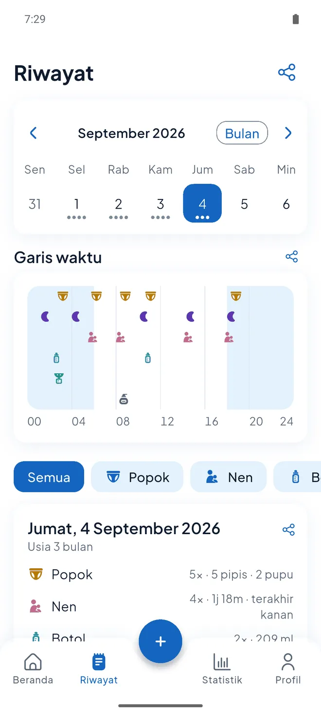 Tercatat, lengkap dengan siapa yang mencatatnya.